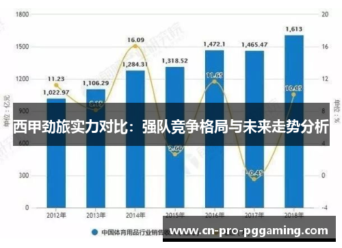 西甲劲旅实力对比：强队竞争格局与未来走势分析