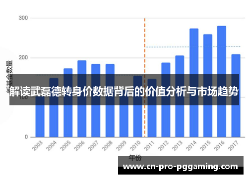 解读武磊德转身价数据背后的价值分析与市场趋势