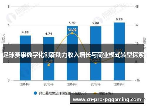 足球赛事数字化创新助力收入增长与商业模式转型探索