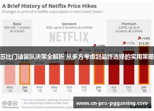 苏比门迪留队决策全解析 从多方考虑到最终选择的实用策略