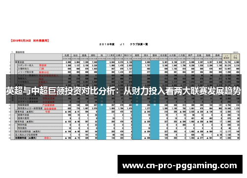 英超与中超巨额投资对比分析：从财力投入看两大联赛发展趋势
