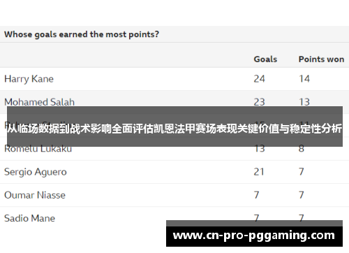 从临场数据到战术影响全面评估凯恩法甲赛场表现关键价值与稳定性分析